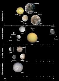 Exploring the Milky Way: Moons of the Outer Solar System Edition
